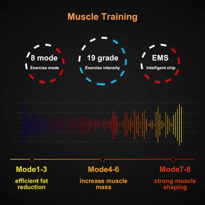 Electrical Muscel Stimulator Massager Abdomen Buttocks Arm Leg Neck Hips Trainer Muscle Toner Fitness Training Workout Equipment